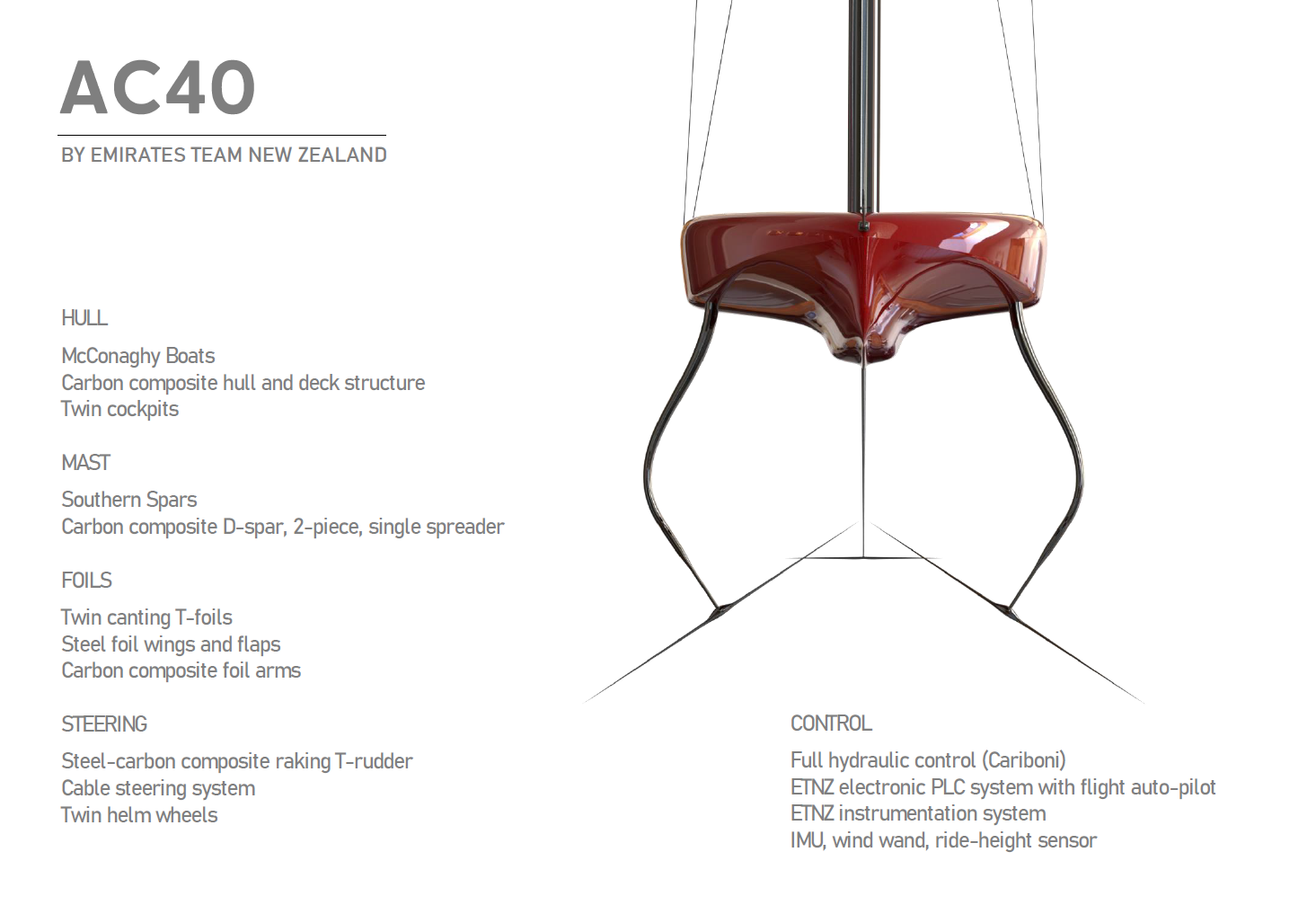 America&#x27;s Cup:  AC40&#x27;s in production