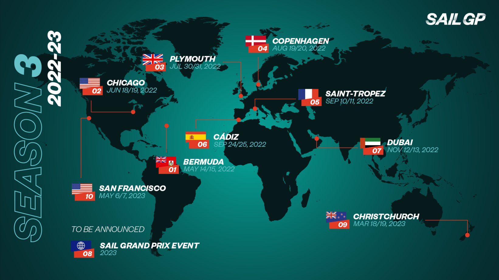 SailGP’s Season 3 calendar expands into 2023 